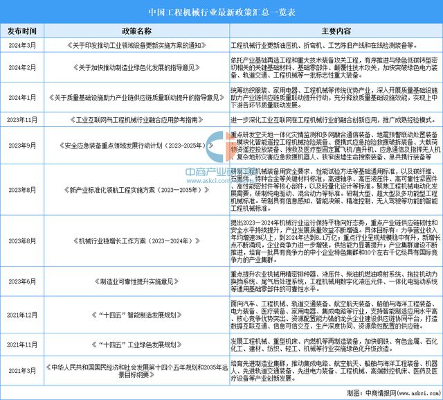 2025年中国工程机械行业市场前景预测研究(图2)