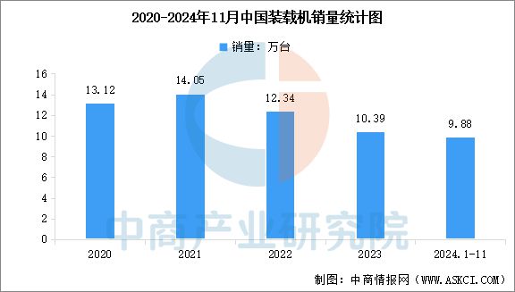 2025年中国工程机械行业市场前景预测研究(图7)