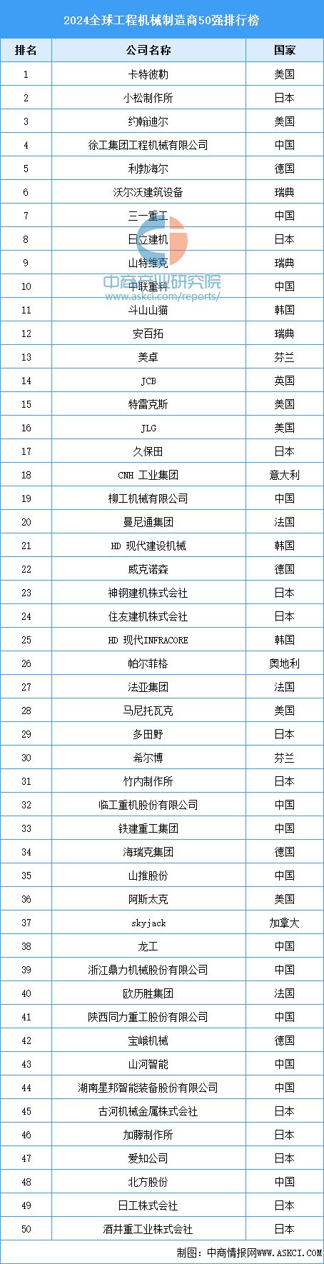2025年中国工程机械行业市场前景预测研究(图9)