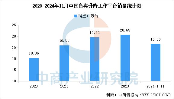 2025年中国工程机械行业市场前景预测研究(图5)