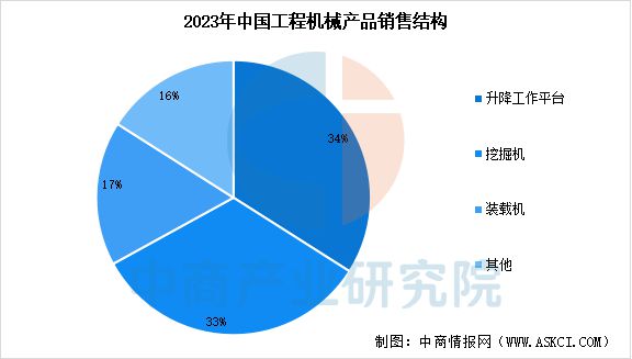 2025年中国工程机械行业市场前景预测研究(图4)