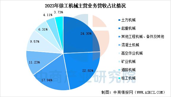 2025年中国工程机械行业市场前景预测研究(图8)