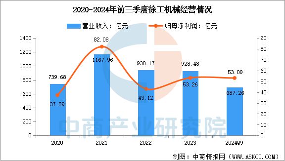 2025年中国工程机械行业市场前景预测研究(图10)