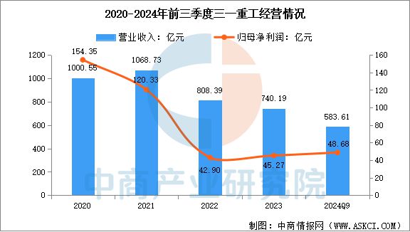 2025年中国工程机械行业市场前景预测研究(图12)
