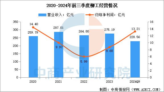 2025年中国工程机械行业市场前景预测研究(图16)