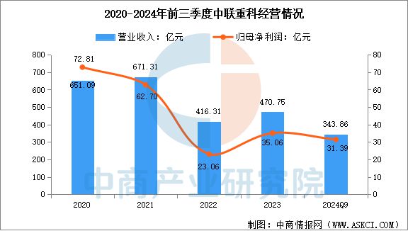 2025年中国工程机械行业市场前景预测研究(图14)