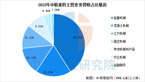 2025年中国工程机械行业市场前景预测研究(图15)