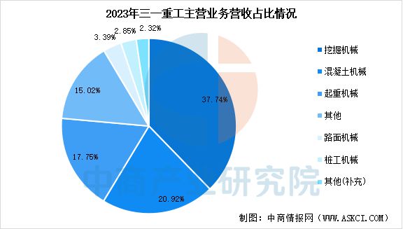 2025年中国工程机械行业市场前景预测研究(图13)