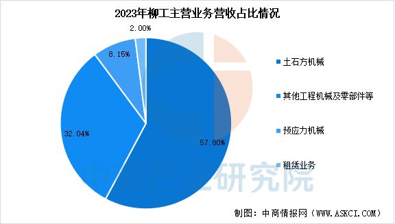 2025年中国工程机械行业市场前景预测研究(图17)