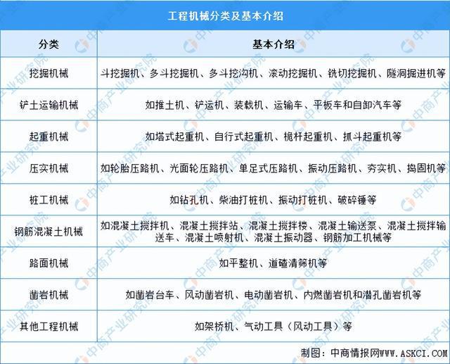 2025年中国工程机械行业市场前景预测研究(简版)(图1) 2025年中国工程机械行业市场前景预测研究(简版)(图1)
