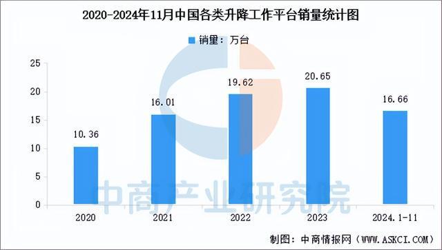 2025年中国工程机械行业市场前景预测研究(简版)(图5) 2025年中国工程机械行业市场前景预测研究(简版)(图5)