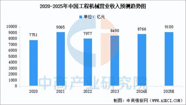 2025年中国工程机械行业市场前景预测研究(简版)(图3) 2025年中国工程机械行业市场前景预测研究(简版)(图3)