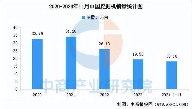 2025年中国工程机械行业市场前景预测研究(简版)(图6) 2025年中国工程机械行业市场前景预测研究(简版)(图6)