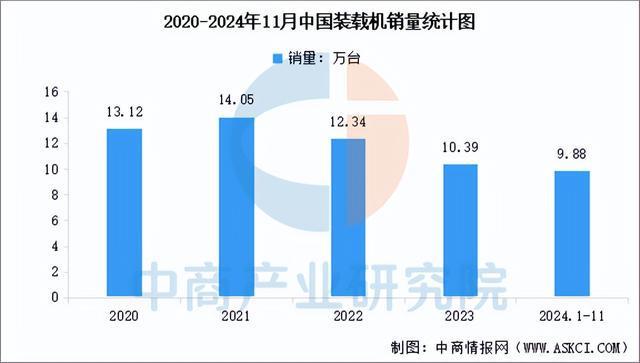 2025年中国工程机械行业市场前景预测研究(简版)(图7) 2025年中国工程机械行业市场前景预测研究(简版)(图7)