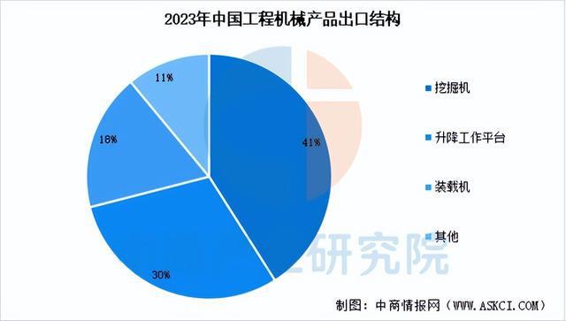 2025年中国工程机械行业市场前景预测研究(简版)(图8) 2025年中国工程机械行业市场前景预测研究(简版)(图8)