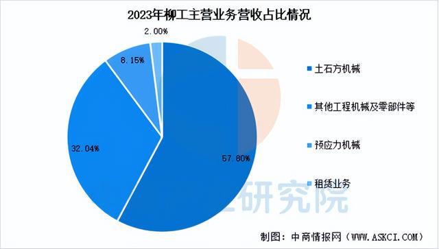 2025年中国工程机械行业市场前景预测研究(简版)(图17) 2025年中国工程机械行业市场前景预测研究(简版)(图17)