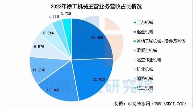 2025年中国工程机械行业市场前景预测研究(简版)(图11) 2025年中国工程机械行业市场前景预测研究(简版)(图11)