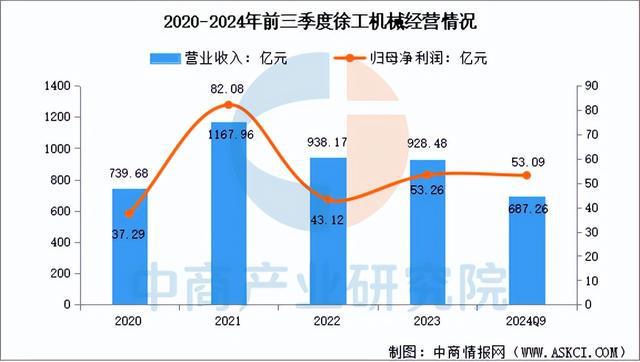2025年中国工程机械行业市场前景预测研究(简版)(图10) 2025年中国工程机械行业市场前景预测研究(简版)(图10)