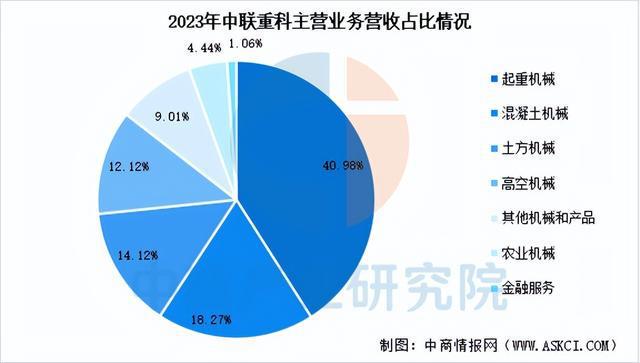 2025年中国工程机械行业市场前景预测研究(简版)(图15) 2025年中国工程机械行业市场前景预测研究(简版)(图15)