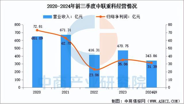 2025年中国工程机械行业市场前景预测研究(简版)(图14) 2025年中国工程机械行业市场前景预测研究(简版)(图14)