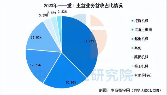 2025年中国工程机械行业市场前景预测研究(简版)(图13) 2025年中国工程机械行业市场前景预测研究(简版)(图13)