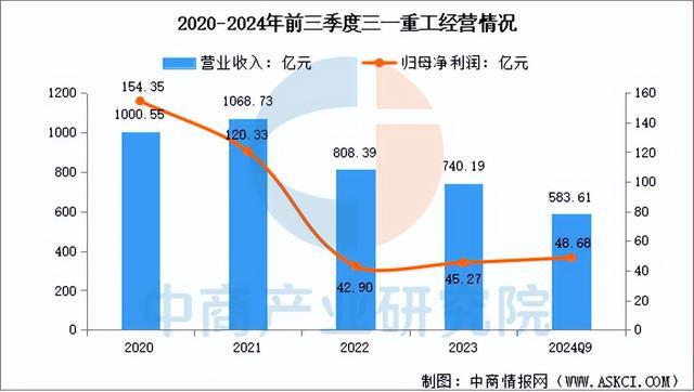 2025年中国工程机械行业市场前景预测研究(简版)(图12) 2025年中国工程机械行业市场前景预测研究(简版)(图12)