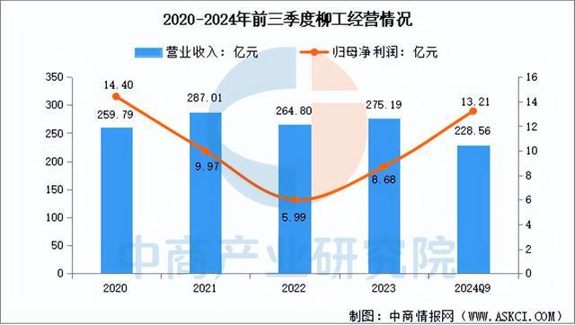 2025年中国工程机械行业市场前景预测研究(简版)(图16) 2025年中国工程机械行业市场前景预测研究(简版)(图16)