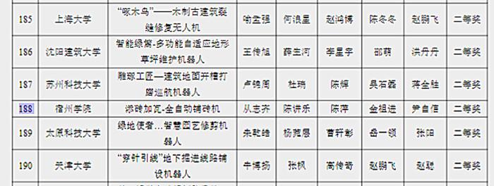 宿州学院学子在2024中国大学生机械工程创新创意大赛中荣获佳绩(图1) 宿州学院学子在2024中国大学生机械工程创新创意大赛中荣获佳绩(图1)