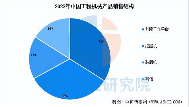 预见2025:中国工程机械行业加速出海(图2) 预见2025:中国工程机械行业加速出海(图2)