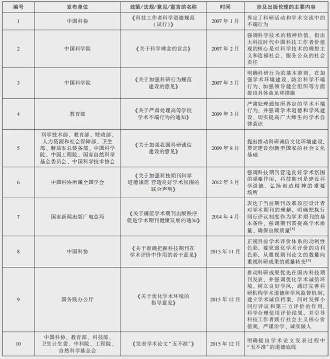 中国科技期刊参与科技伦理治理的责任与边界(图1) 中国科技期刊参与科技伦理治理的责任与边界(图1)