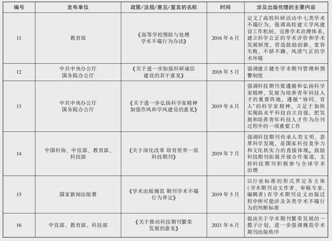 中国科技期刊参与科技伦理治理的责任与边界(图2) 中国科技期刊参与科技伦理治理的责任与边界(图2)