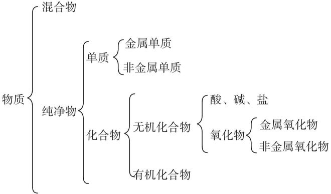“金属之王”——为何金属大多数均以它命名?(图1) “金属之王”——为何金属大多数均以它命名?(图1)