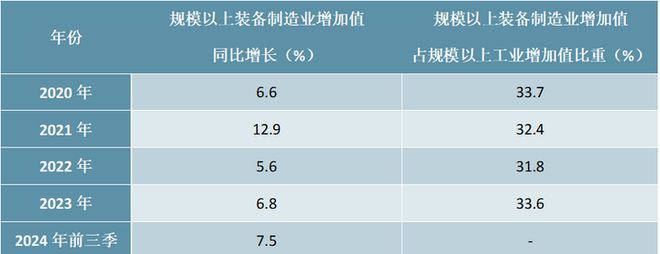 2025-2029年中国装备制造产业深度分析及发展规划咨询建议(图1) 2025-2029年中国装备制造产业深度分析及发展规划咨询建议(图1)