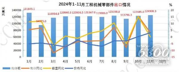 工程机械行业大事每周聚焦(2025年第1期)(图2) 工程机械行业大事每周聚焦(2025年第1期)(图2)