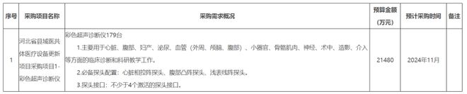 百亿财政资金下发!2025年大批医院设备升级(附清单)(图5) 百亿财政资金下发!2025年大批医院设备升级(附清单)(图5)