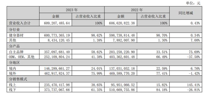 冰雪经济 康力源:拓展模拟冰雪运动健身器材 将综合研判是否加大投入(图3) 冰雪经济 康力源:拓展模拟冰雪运动健身器材 将综合研判是否加大投入(图3)