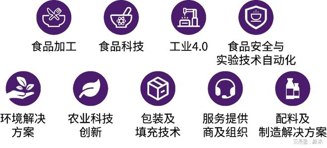 2025上海国际食品加工与包装机械展览会盛大召开!(图6) 2025上海国际食品加工与包装机械展览会盛大召开!(图6)