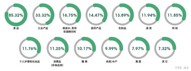 2025上海国际食品加工与包装机械展览会盛大召开!(图5) 2025上海国际食品加工与包装机械展览会盛大召开!(图5)