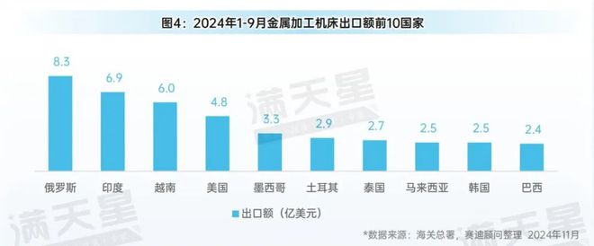 先进制造2024|2024年前三季度中国金属加工机床产量增势明显(先进制造数解第9期第3篇)(图5) 先进制造2024|2024年前三季度中国金属加工机床产量增势明显(先进制造数解第9期第3篇)(图5)