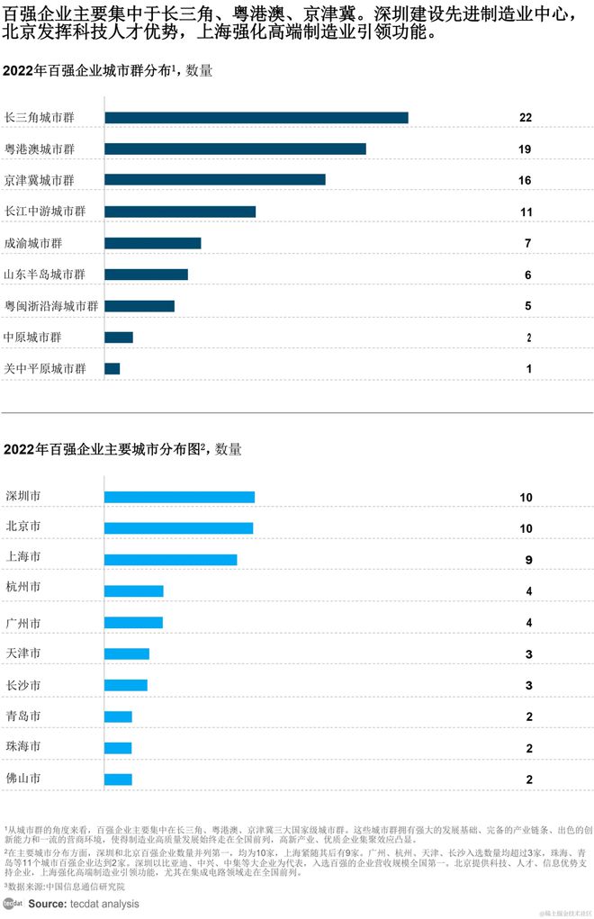 中国上市公司高端制造业发展2024合集PDF分享(附原数据表)(图4) 中国上市公司高端制造业发展2024合集PDF分享(附原数据表)(图4)