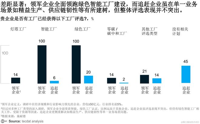 中国上市公司高端制造业发展2024合集PDF分享(附原数据表)(图3) 中国上市公司高端制造业发展2024合集PDF分享(附原数据表)(图3)
