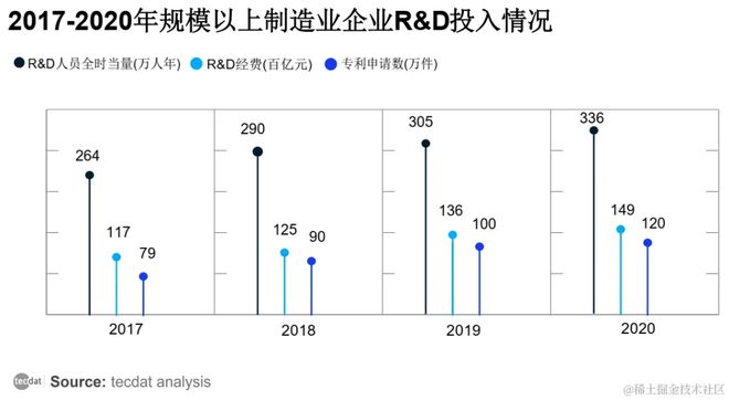 中国上市公司高端制造业发展2024合集PDF分享(附原数据表)(图5) 中国上市公司高端制造业发展2024合集PDF分享(附原数据表)(图5)
