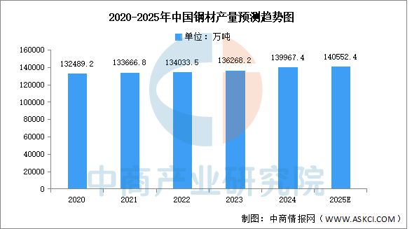 2025年中国工程机械产业链图谱研究分析(附产业链全景图)(图2) 2025年中国工程机械产业链图谱研究分析(附产业链全景图)(图2)