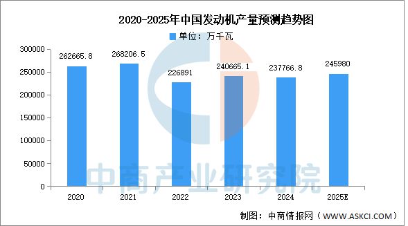 2025年中国工程机械产业链图谱研究分析(附产业链全景图)(图4) 2025年中国工程机械产业链图谱研究分析(附产业链全景图)(图4)