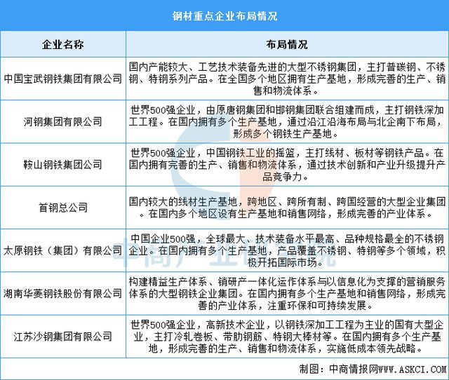 2025年中国工程机械产业链图谱研究分析(附产业链全景图)(图3) 2025年中国工程机械产业链图谱研究分析(附产业链全景图)(图3)