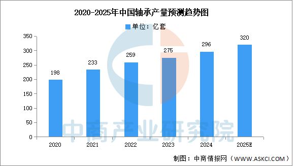 2025年中国工程机械产业链图谱研究分析(附产业链全景图)(图6) 2025年中国工程机械产业链图谱研究分析(附产业链全景图)(图6)