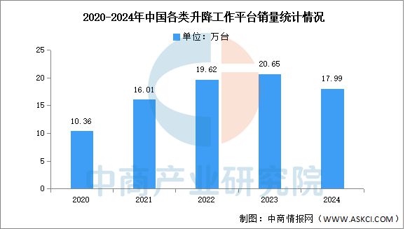 2025年中国工程机械产业链图谱研究分析(附产业链全景图)(图10) 2025年中国工程机械产业链图谱研究分析(附产业链全景图)(图10)