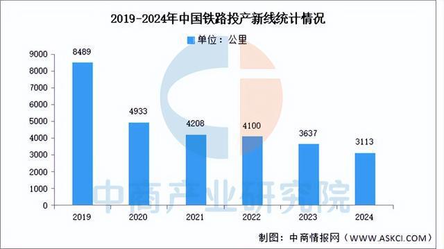 2025年中国工程机械产业链图谱研究分析(附产业链全景图)(图14) 2025年中国工程机械产业链图谱研究分析(附产业链全景图)(图14)