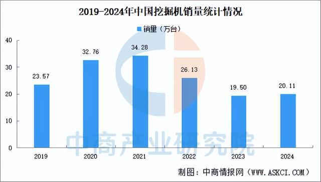 2025年中国工程机械产业链图谱研究分析(附产业链全景图)(图11) 2025年中国工程机械产业链图谱研究分析(附产业链全景图)(图11)