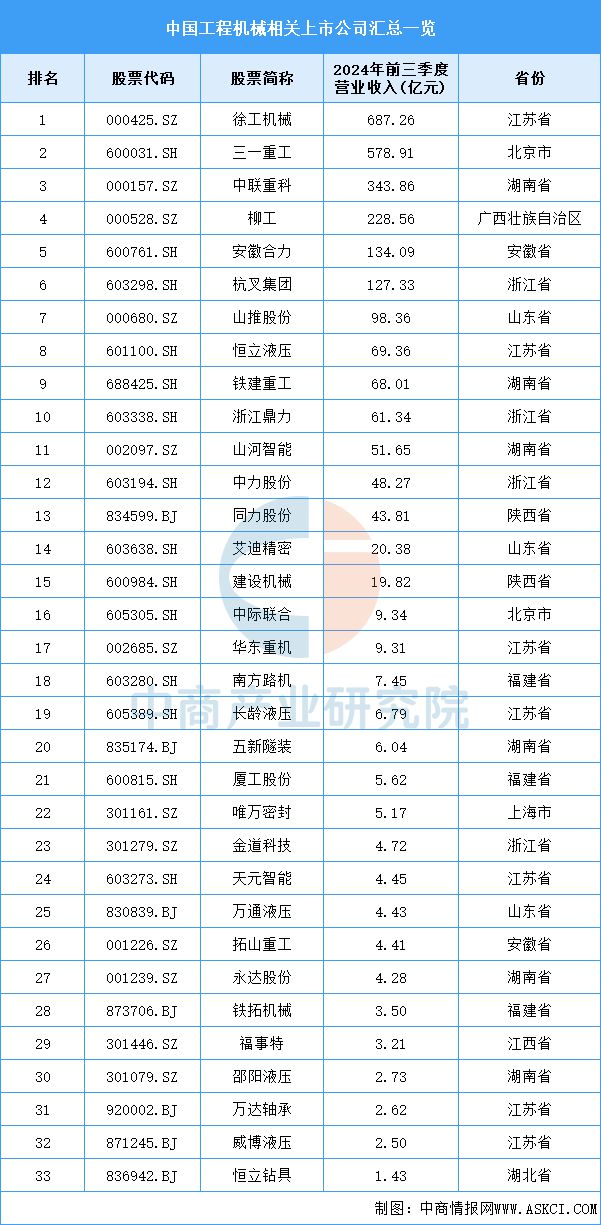 2025年中国工程机械产业链图谱研究分析(附产业链全景图)(图13) 2025年中国工程机械产业链图谱研究分析(附产业链全景图)(图13)